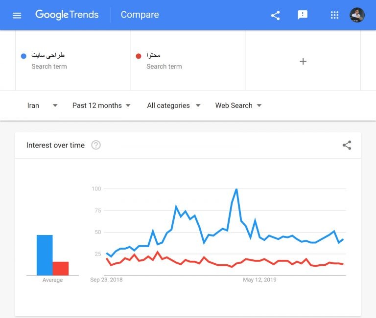 تولید محتوا لینکز