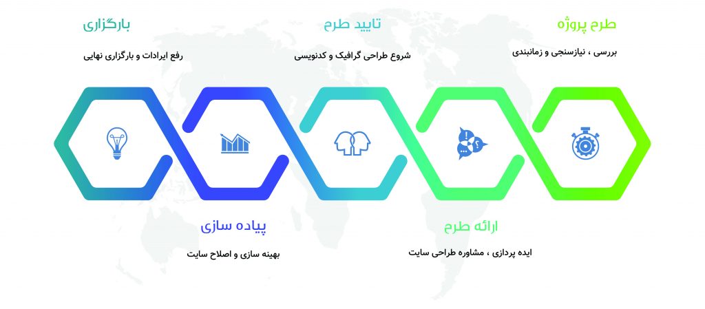 Five-steps-workflow-process-chart